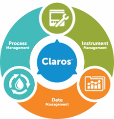 Uma imagem do Claros, o sistema de inteligência para água da Hach, com controlo e monitorização em tempo real de equipamento, dados e processos numa estação de tratamento de água. 